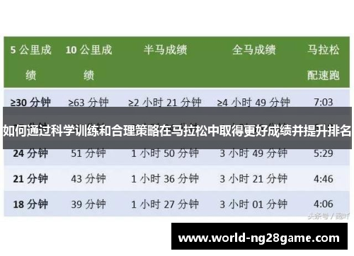 如何通过科学训练和合理策略在马拉松中取得更好成绩并提升排名